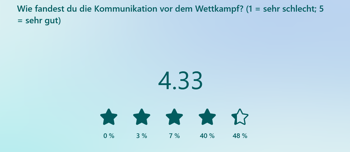 Ergebnisse der Feedbackumfrage zu den BW Leichtathletik Hallen Finals