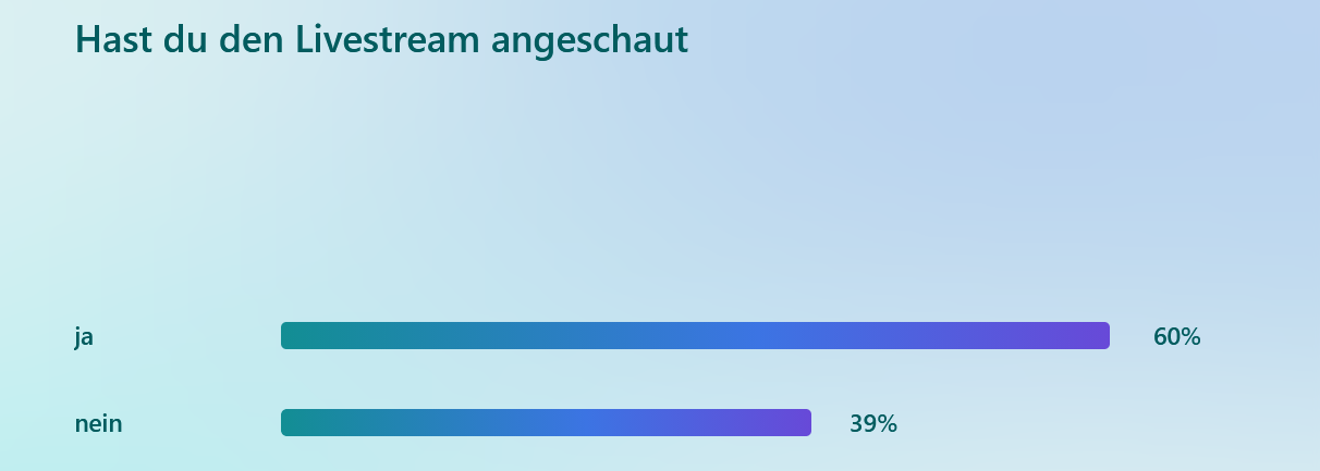 Ergebnisse der Feedbackumfrage zu den BW Leichtathletik Hallen Finals