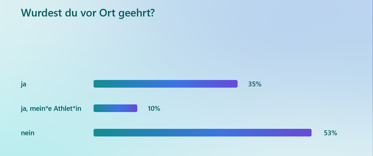 Ergebnisse der Feedbackumfrage zu den BW Leichtathletik Hallen Finals