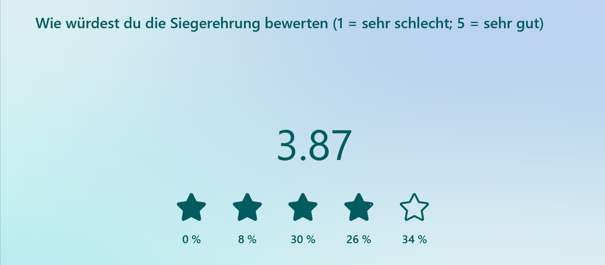 Ergebnisse der Feedbackumfrage zu den BW Leichtathletik Hallen Finals
