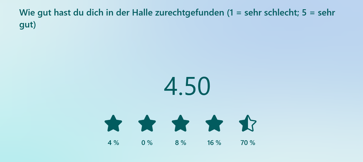 Ergebnisse der Feedbackumfrage zu den BW Leichtathletik Hallen Finals
