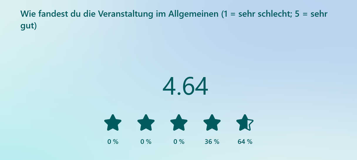 Ergebnisse der Feedbackumfrage zu den BW Leichtathletik Hallen Finals