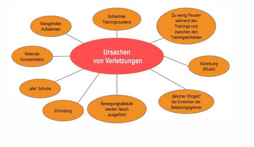 Verletzungsprophylaxe als Thema beim WLV Kongress Senioren und Wettkampf