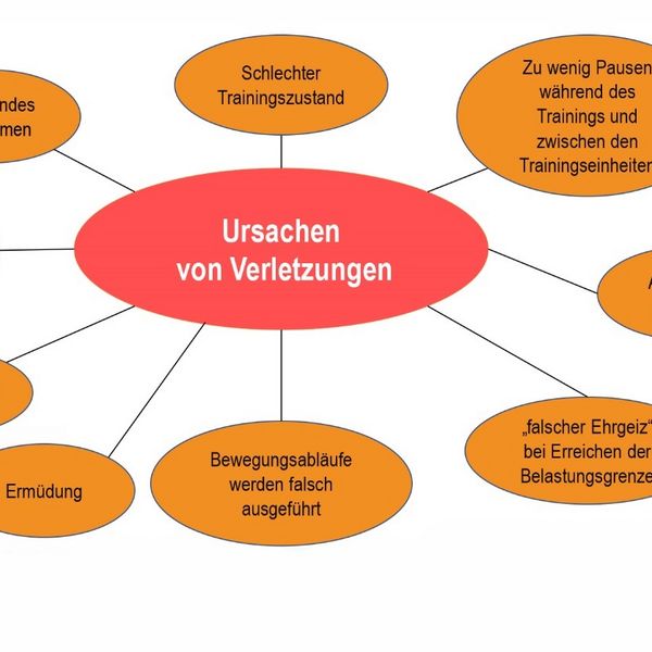 Verletzungsprophylaxe als Thema beim WLV Kongress Senioren und Wettkampf